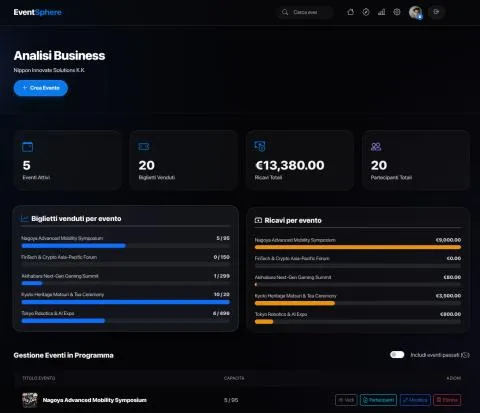 EventSphere Dashboard